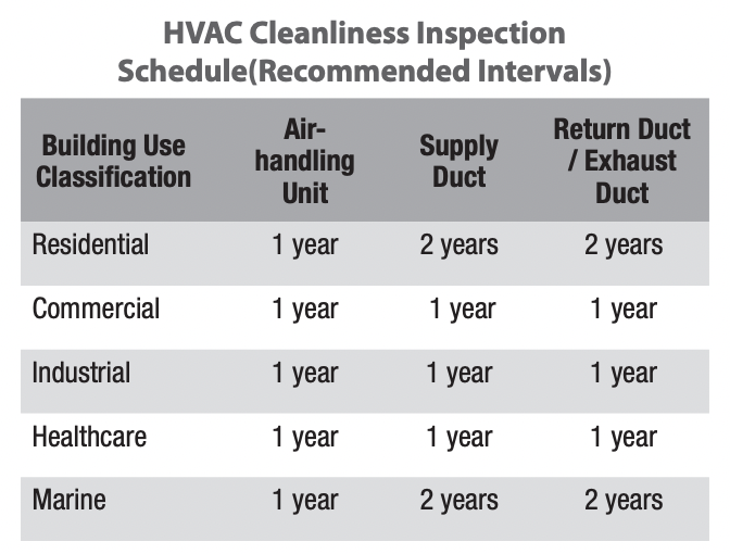 Why Commercial HVAC and Air Duct Cleaning is a Great Investment